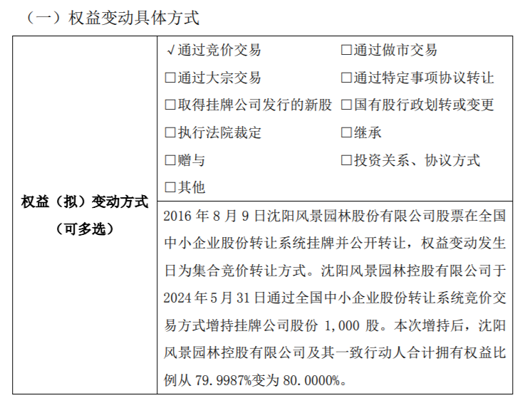 风景园林股东沈阳风景园林增持1000股权益变动后与一致行动人合计持股比例为80%(图1)