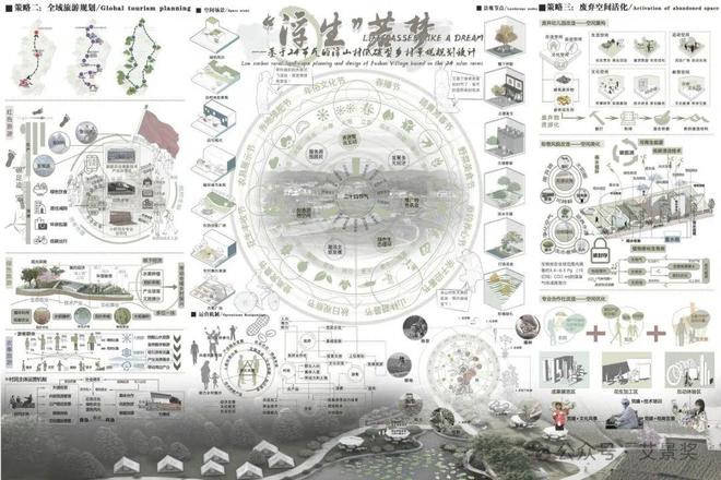 Kaiyun体育网站：铜奖作品“浮生”若梦——基于24节气的浮山村低碳型乡村景观规划设计(图4)