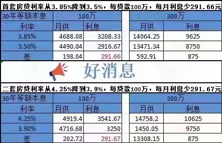 2024年最新资讯：龙华鸿荣源尚云最新特价楼盘详情(图4)