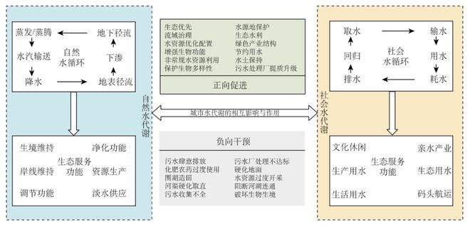 水城共生——城市水环境空间发展理论与实践(图3)