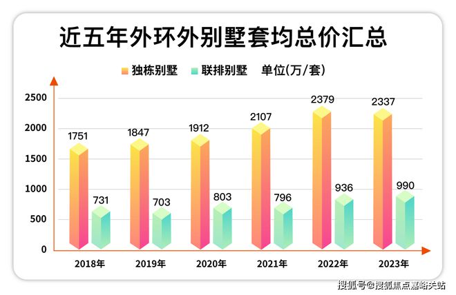 Kaiyun体育网站：五个院子的别墅@2024网站售楼处抢手房源!项目详情(图3)