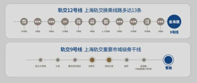 建发联发青云上网站浦东建发联发青云上售楼处最新折扣优惠(图9)