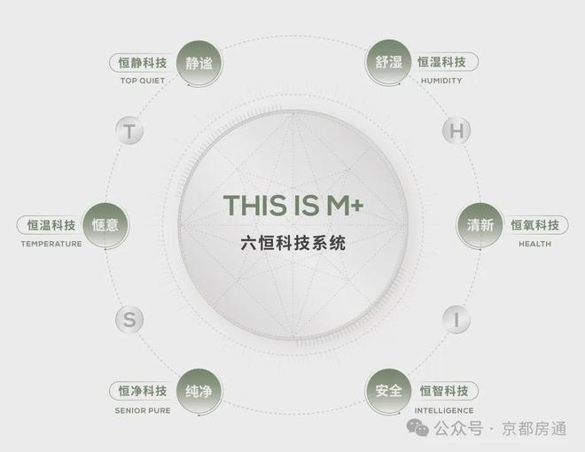 Kaiyun体育网站：缦云ONE「北京通州」缦云ONE售楼处最新价格-优惠-户型-交通配套(图12)