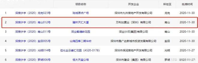 臻林天汇2024最新公告！南山臻林天汇楼盘解析!一文读懂(图5)