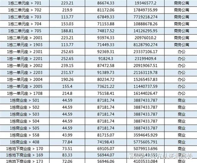 臻林天汇2024最新公告！南山臻林天汇楼盘解析!一文读懂(图6)