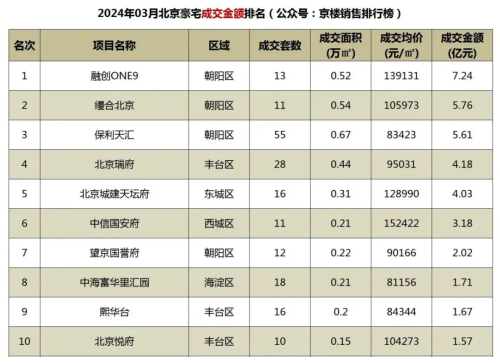 东四环外迎来久违的新盘和记黄埔御翠园会成为下一个抢手盘吗？(图11)