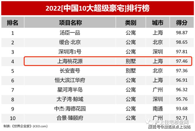 为甚么上海桃花源值得购买看完这个你就明白了！附售楼预约电话(图2)