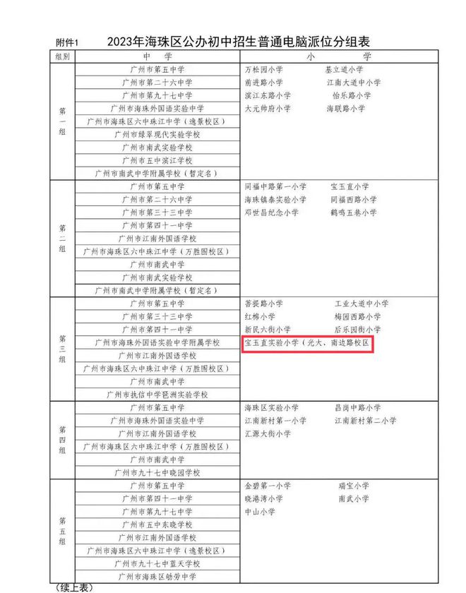 网站➢保利燕语堂悦售楼处电线小时电话(图6)