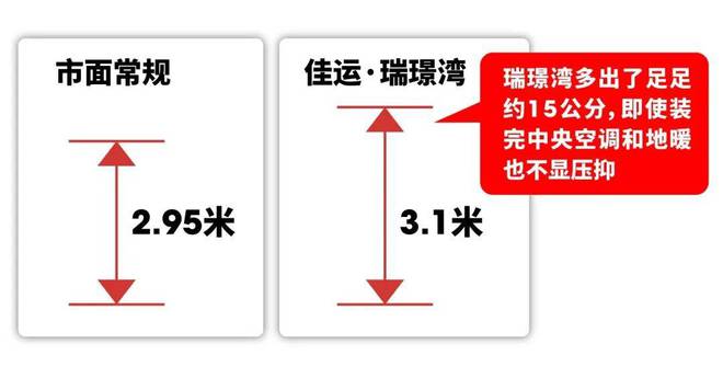Kaiyun体育网站：宝山佳运瑞景湾利弊(优点、不足)分析一文读懂佳运瑞景湾(图4)