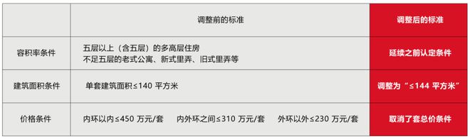 Kaiyun体育网站：宝山佳运瑞景湾利弊(优点、不足)分析一文读懂佳运瑞景湾(图18)