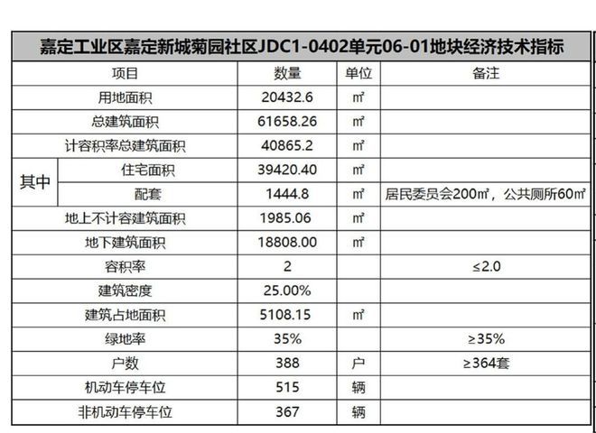 Kaiyun（中国体育）：『置顶』金地嘉峯汇预约通道@入则畅享园林静谧(图4)