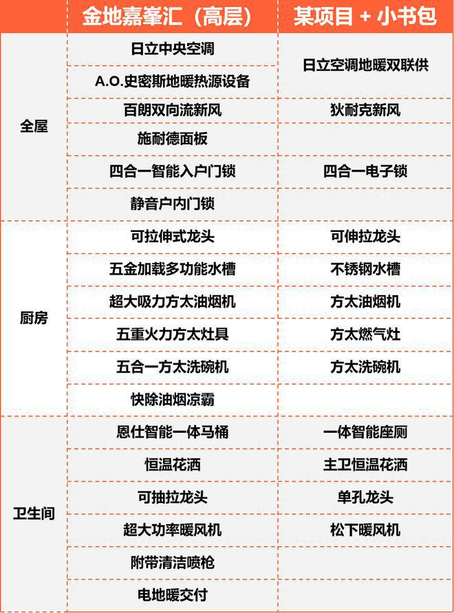 Kaiyun（中国体育）：『置顶』金地嘉峯汇预约通道@入则畅享园林静谧(图5)
