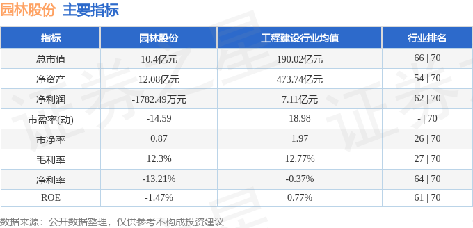 园林股份（605303）7月29日主力资金净卖出15761万元(图2)
