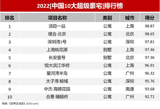 中式园林大宅【上海桃花源】售楼处(图4)