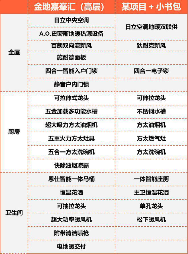 『置顶』金地嘉峯汇预约通道@入则畅享园林静谧！(图5)