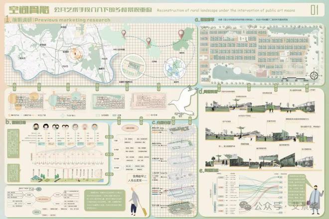 空间骨骼公共艺术手段介入下的乡村景观重构(图1)