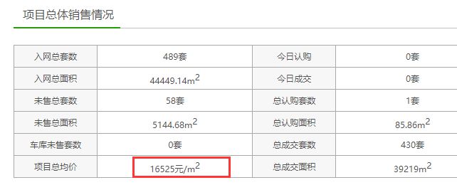 Kaiyun（中国体育）：南京-云湖悦府售楼部电话_楼盘详情_开发商网站(图5)