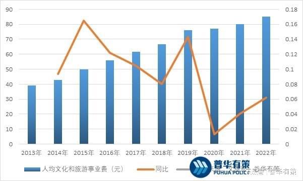 Kaiyun体育网站：园林景观设计行业发展前景及主要因素(图4)