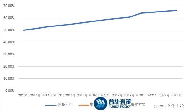 Kaiyun体育网站：园林景观设计行业发展前景及主要因素(图1)