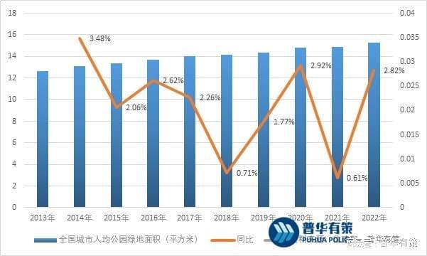 Kaiyun体育网站：园林景观设计行业发展前景及主要因素(图3)