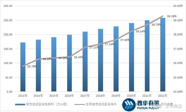Kaiyun体育网站：园林景观设计行业发展前景及主要因素(图2)