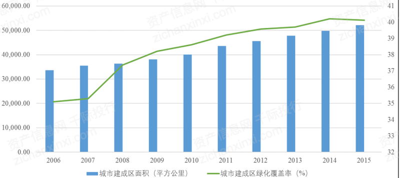 2022年装饰园林行业研究报告(图1)