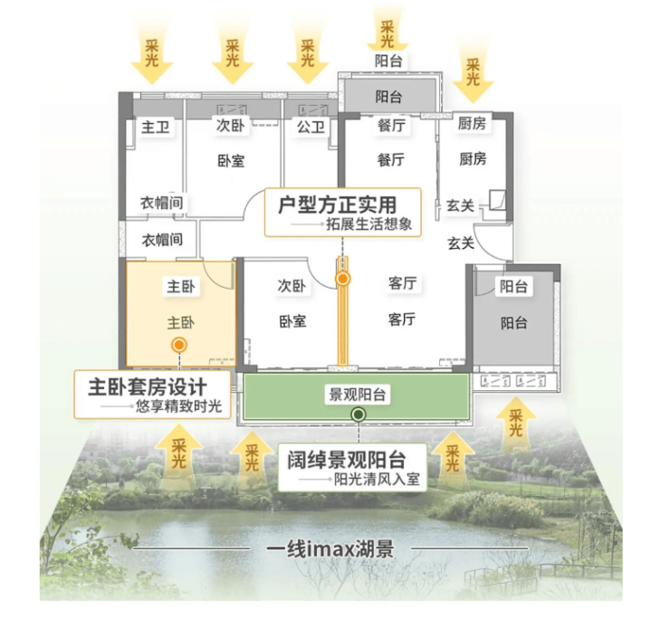 Kaiyun（中国体育）：华发观山水(售楼处24小时电话)华发观山水户型价格售楼中心(图1)