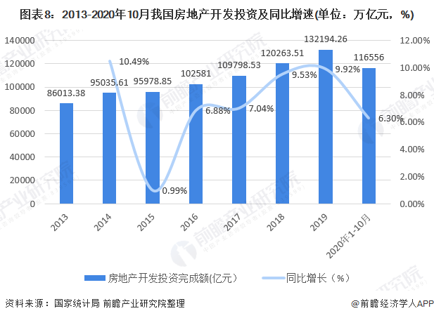 2020年中国景观设计行业市场现状与发展前景分析多重因素利好下行业前景良好(图8)