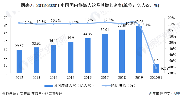 2020年中国景观设计行业市场现状与发展前景分析多重因素利好下行业前景良好(图7)