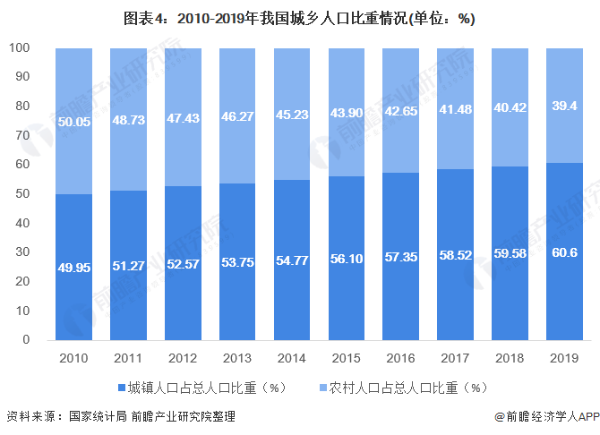 2020年中国景观设计行业市场现状与发展前景分析多重因素利好下行业前景良好(图4)