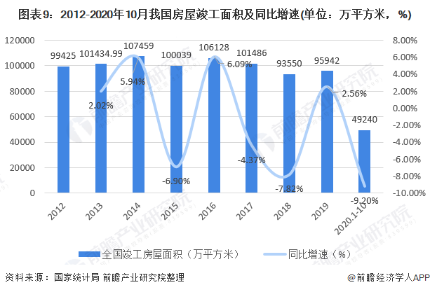 2020年中国景观设计行业市场现状与发展前景分析多重因素利好下行业前景良好(图9)