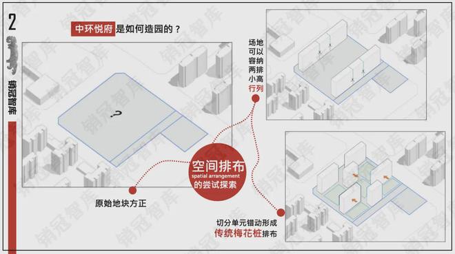 【】北京大红门中环悦府售楼处发布楼盘详情房价户型位置(图1)