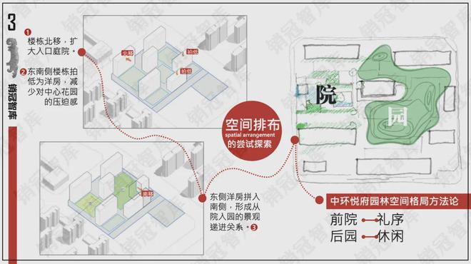 【】北京大红门中环悦府售楼处发布楼盘详情房价户型位置(图2)