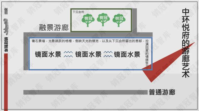 【】北京大红门中环悦府售楼处发布楼盘详情房价户型位置(图10)