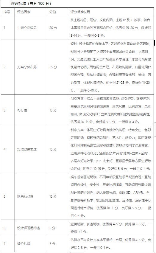 最高奖励300万！第二十六届哈尔滨冰雪大世界主题创意及规划方案公开征集(图1)