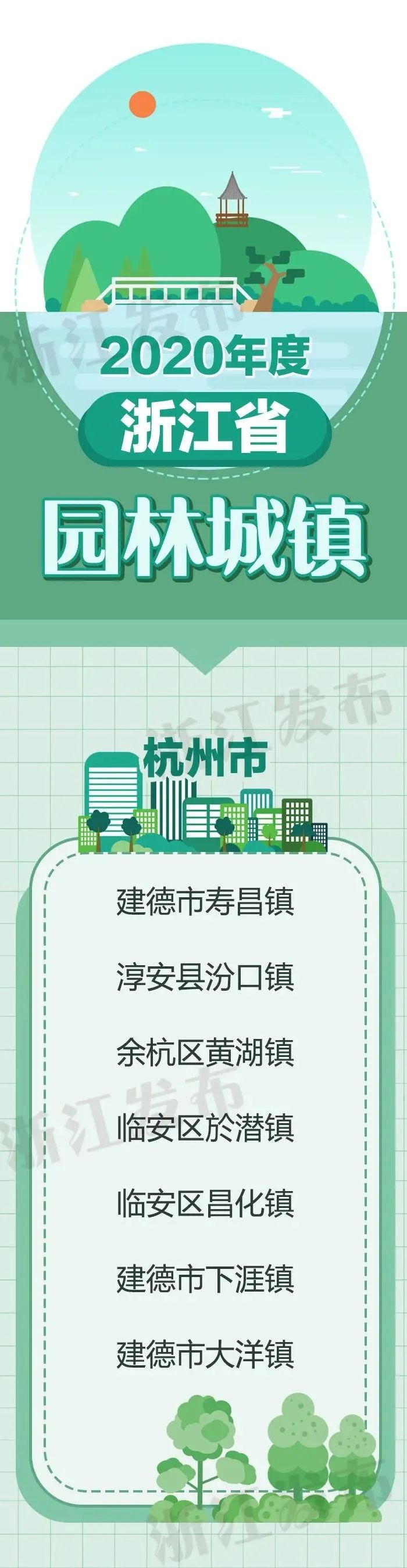 杭州7地被命名为省级园林城镇有你家乡吗？(图1)