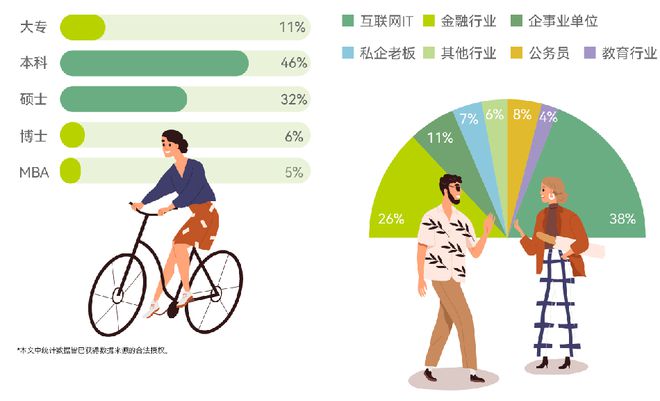 全上海最理性清醒的人都在买这里！(图4)