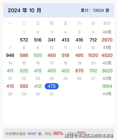 2024(荔湾保利和颂)网站荔湾保利和颂售楼中心欢迎您(图9)