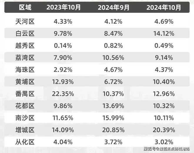 2024(荔湾保利和颂)网站荔湾保利和颂售楼中心欢迎您(图12)