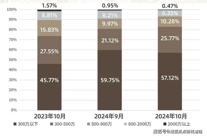 2024(荔湾保利和颂)网站荔湾保利和颂售楼中心欢迎您(图11)