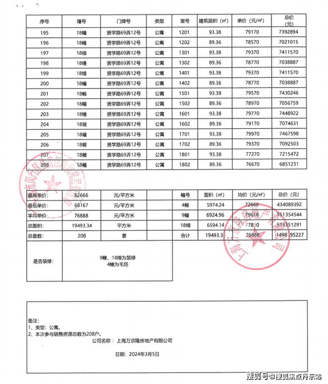Kaiyun体育网站：『朗拾花语』2024网站-朗拾花语最新优惠折扣发布-上海房天下(图5)