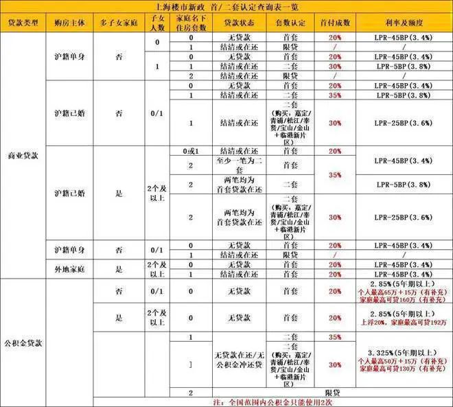 Kaiyun体育网站：『朗拾花语』2024网站-朗拾花语最新优惠折扣发布-上海房天下(图27)
