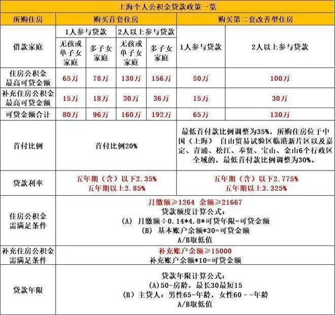 Kaiyun体育网站：『朗拾花语』2024网站-朗拾花语最新优惠折扣发布-上海房天下(图28)