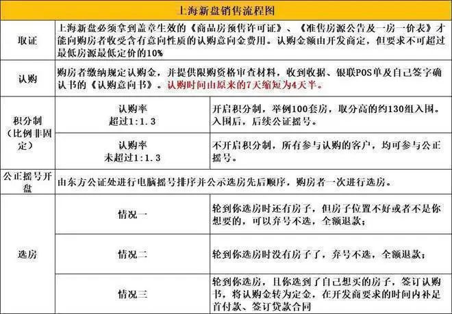 Kaiyun体育网站：『朗拾花语』2024网站-朗拾花语最新优惠折扣发布-上海房天下(图29)