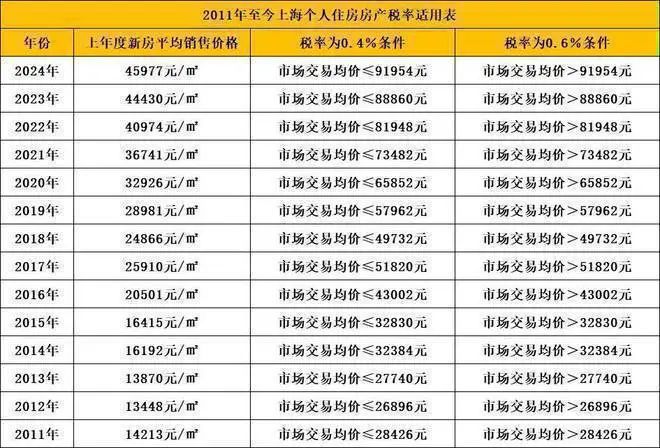 Kaiyun体育网站：『朗拾花语』2024网站-朗拾花语最新优惠折扣发布-上海房天下(图31)