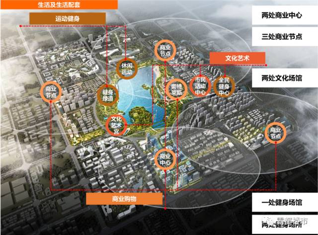 高新大爆发！2115亩蜀西湖最新规划全曝光！大配套全面来袭10大分区6大景观！(图4)