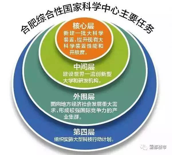 高新大爆发！2115亩蜀西湖最新规划全曝光！大配套全面来袭10大分区6大景观！(图16)