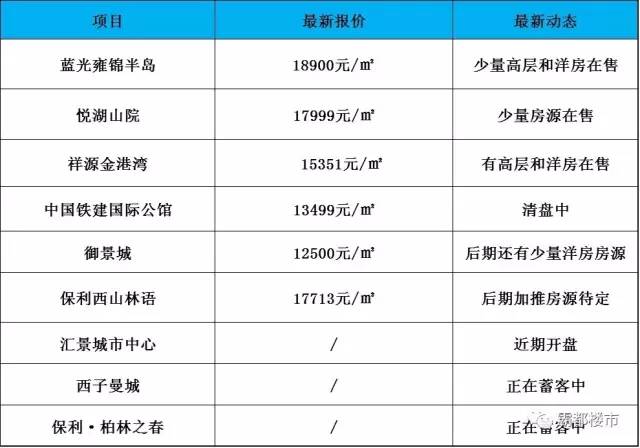 高新大爆发！2115亩蜀西湖最新规划全曝光！大配套全面来袭10大分区6大景观！(图23)