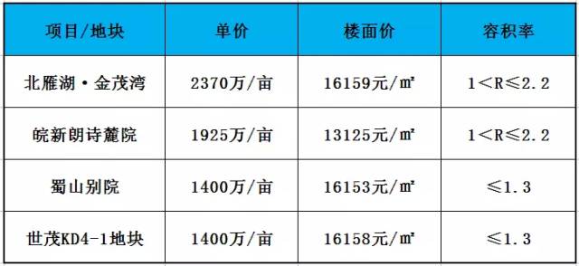 高新大爆发！2115亩蜀西湖最新规划全曝光！大配套全面来袭10大分区6大景观！(图24)