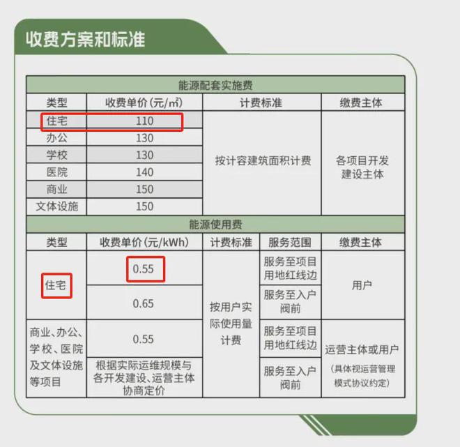 时间、收费标准公布！长沙这一片区即将实现集中供能！(图4)